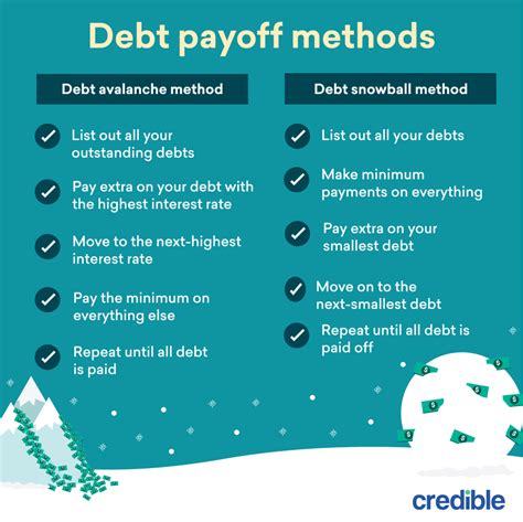 Build Credit Debt